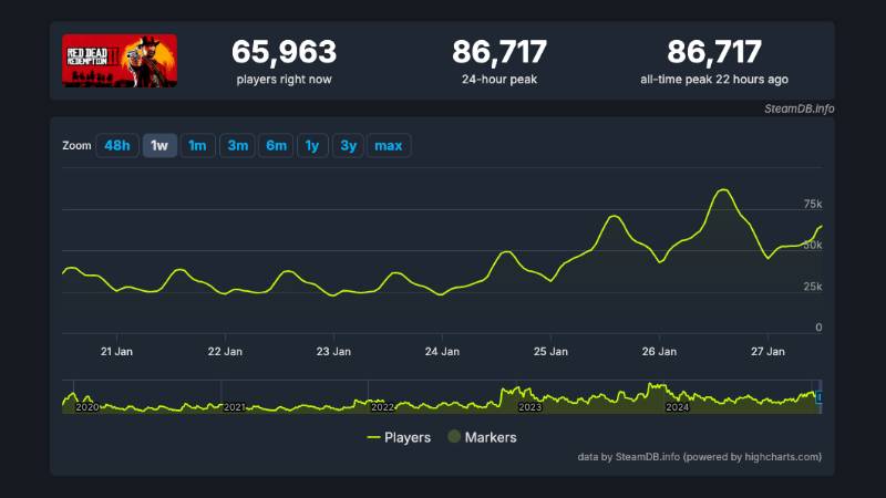 red dead redemption 2 steam