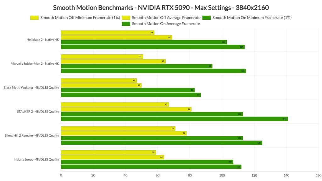 NVIDIA, Smooth Motion Teknolojisini Tanıttı: Neler Sunuyor?