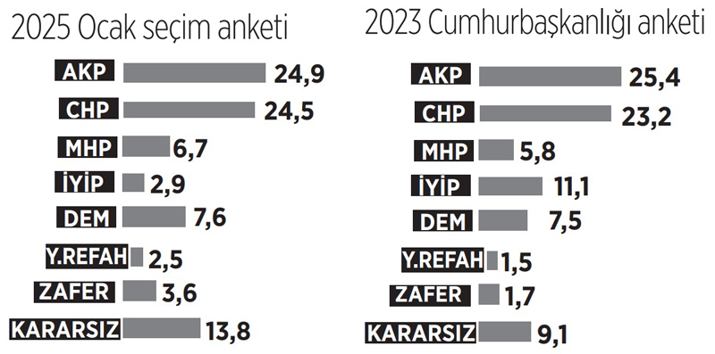 adaylik-sarmali.jpg
