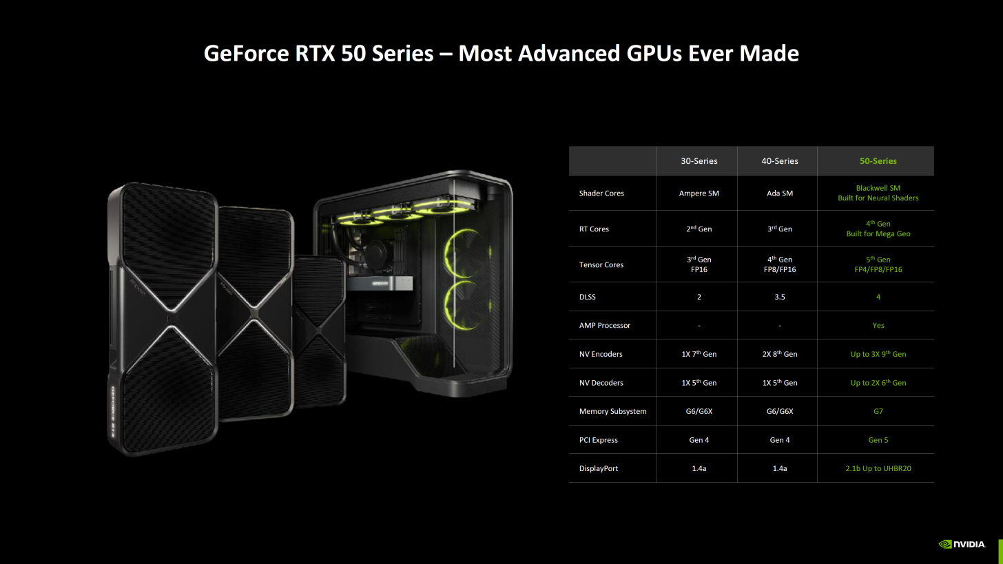 Nvidia RTX 50