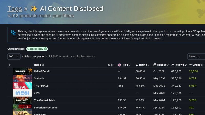 üretken yapay zeka oyunlar steamdb