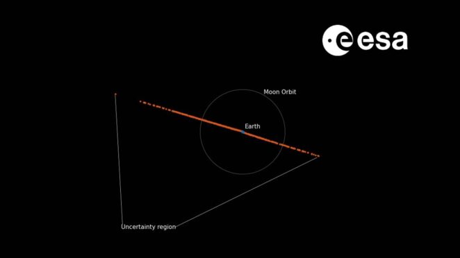 2024 YR4 Asteroidi Dünya